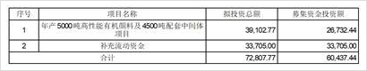 百合花集团股份有限公司