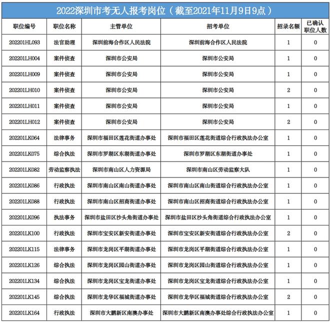 深圳市公务员考试网