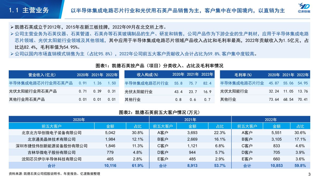 北京凯德石英股份有限公司