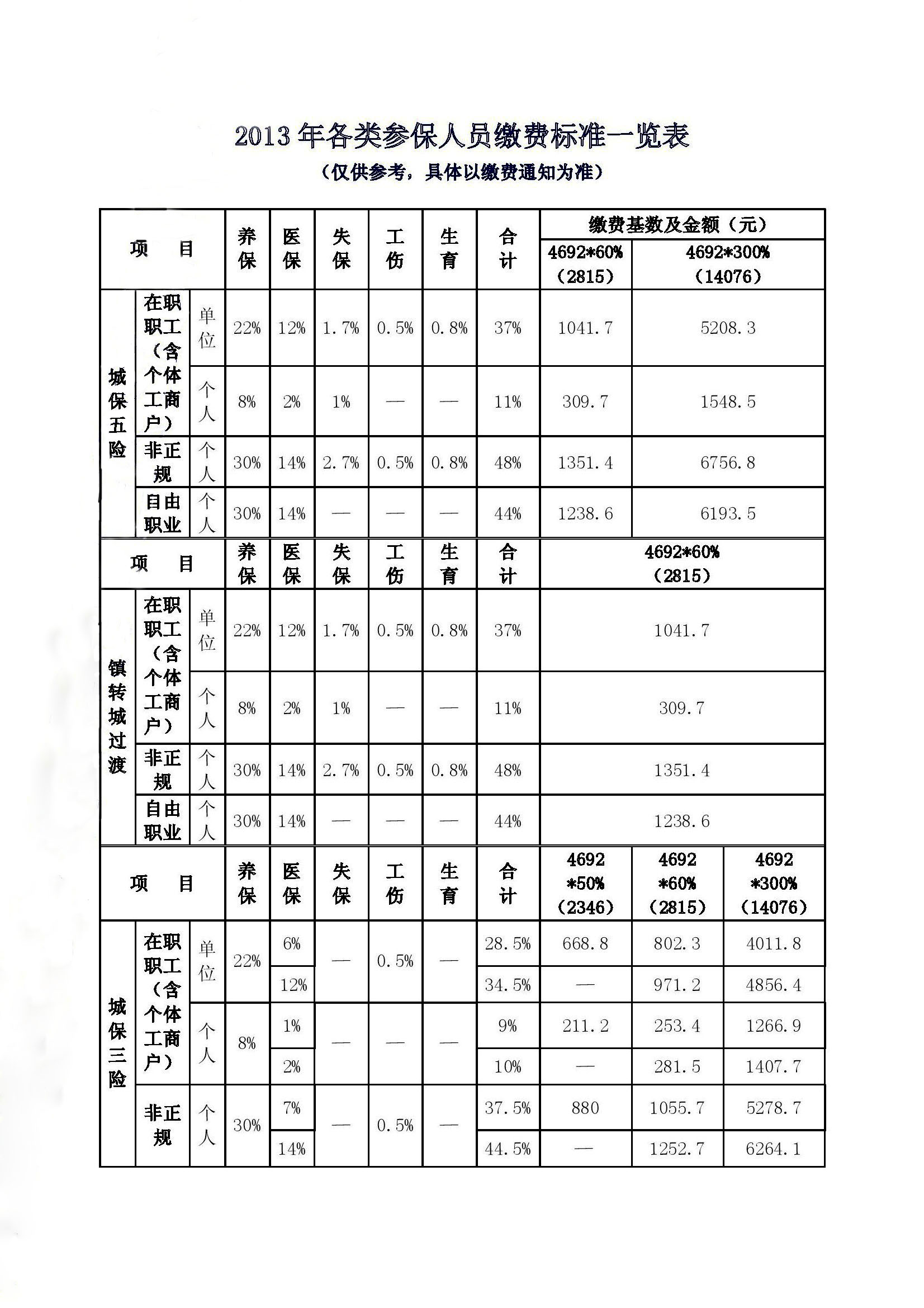 基本工资包括五险一金