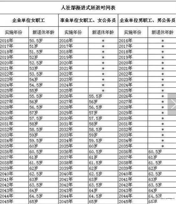 天津公务员工资水平