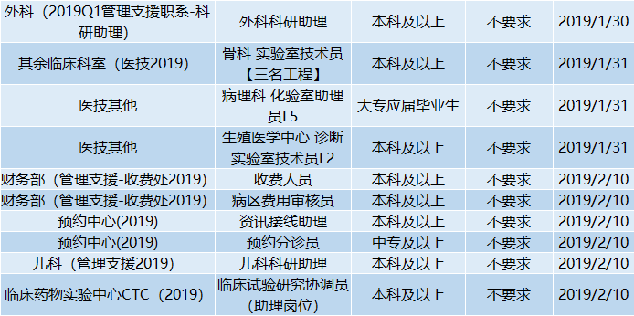 深圳彩超医生招聘