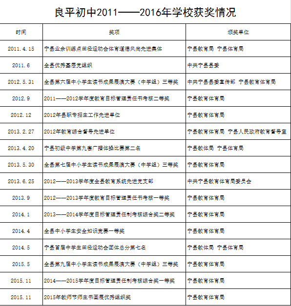 初中老师学历要求