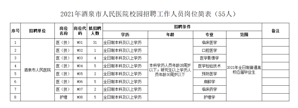 江西省人民医院招聘