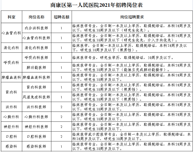 江西省人民医院招聘