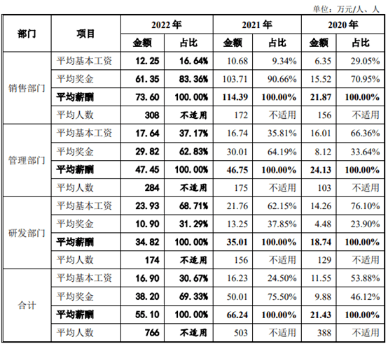 荣正集团