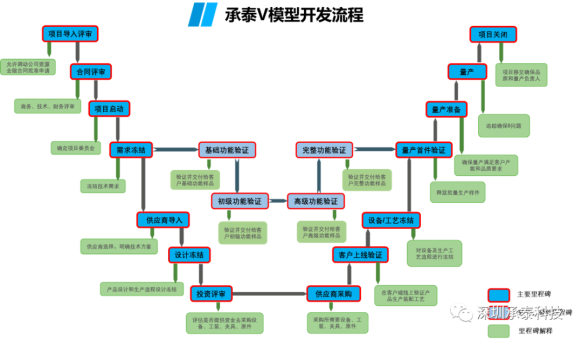 深圳承泰科技有限公司