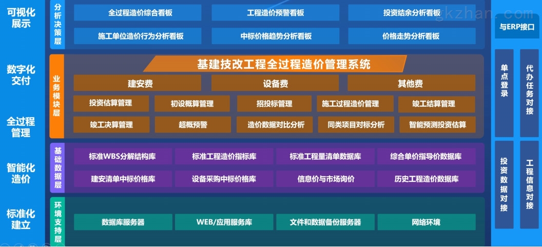 北京工程造价信息网