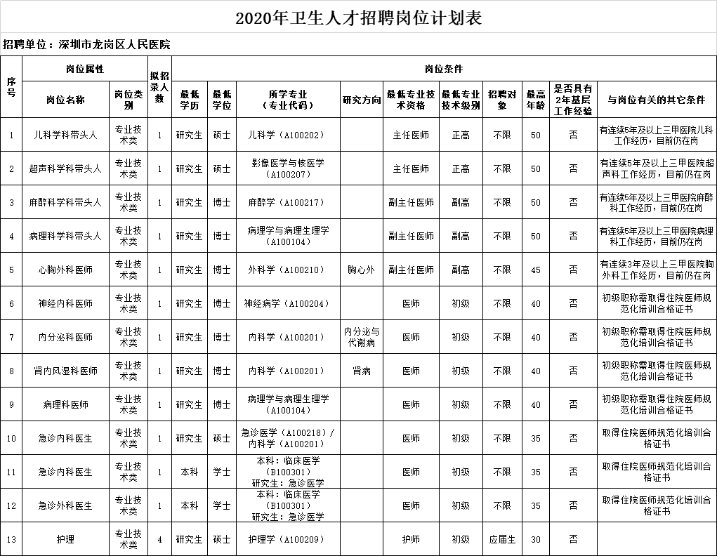 济南医院招聘信息