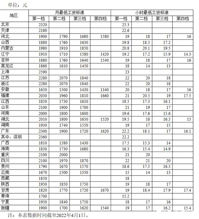 浙江哪个地方工资高