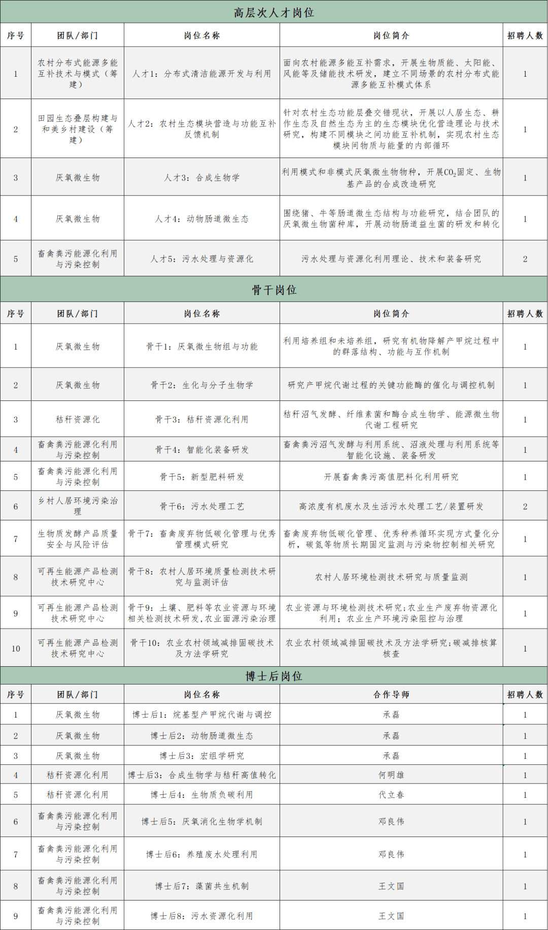 国航工资待遇