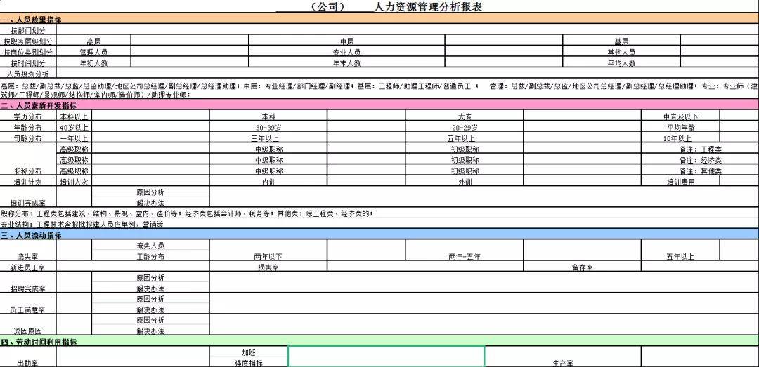 格力工资待遇怎么样