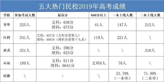 江西小学教师工资