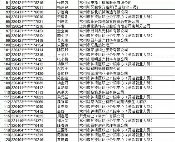 江苏常州工资一般多少