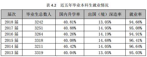 北京科技大学就业信息网