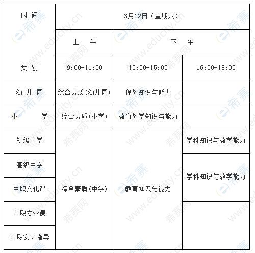 小学老师考试时间