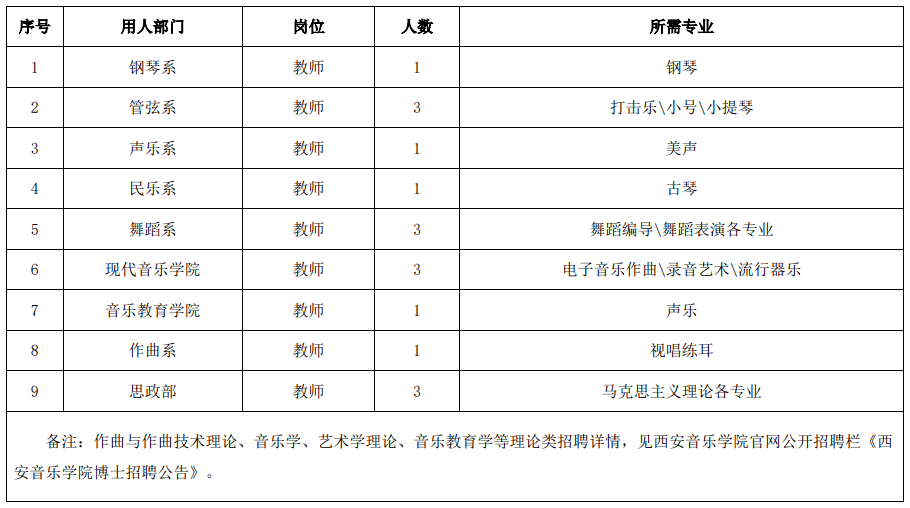 广州音乐老师招聘