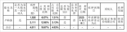 深圳诺普信