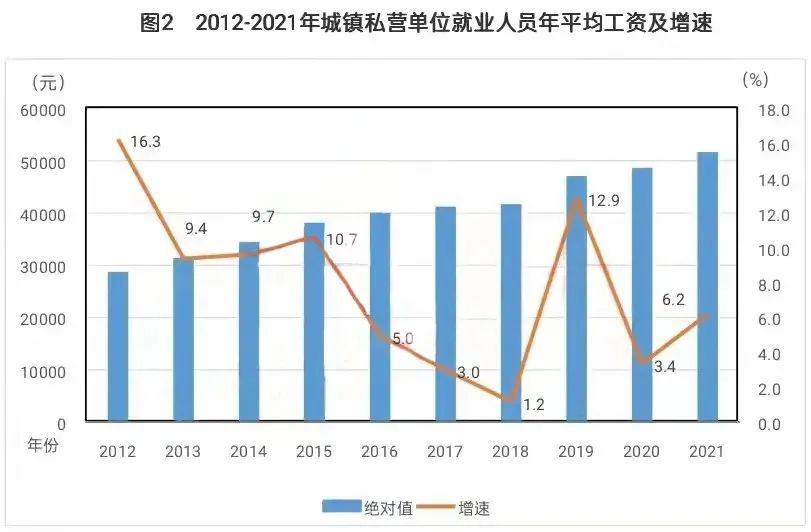 唐山平均工资