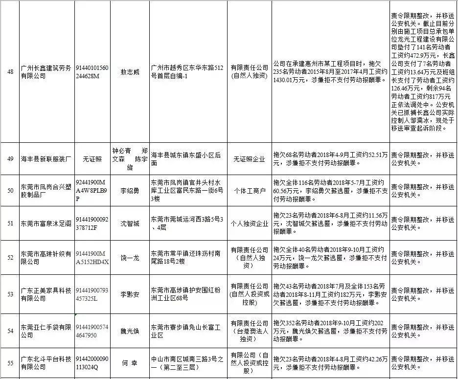 杭州拖欠工资举报电话