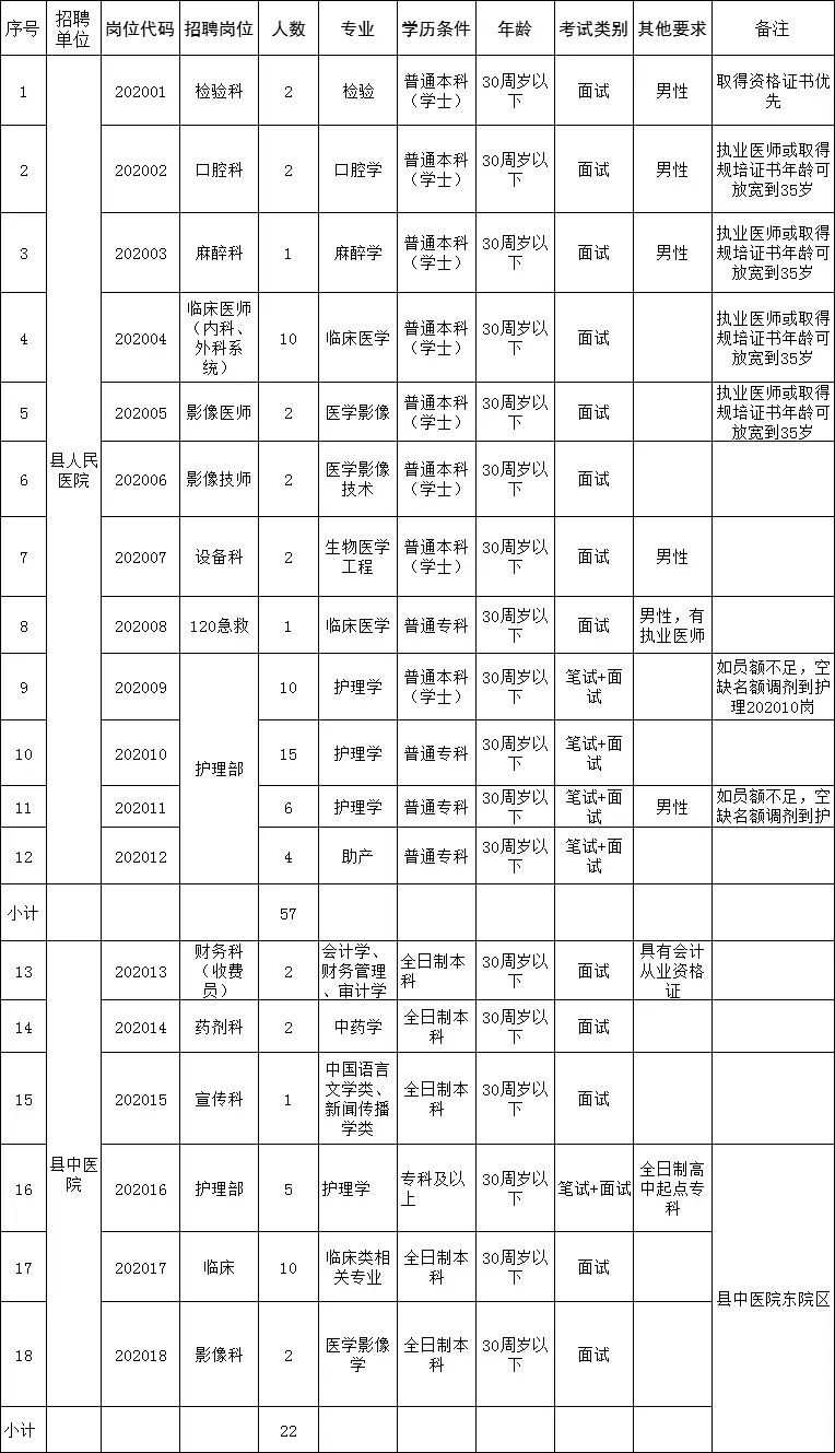 凤阳县人民医院