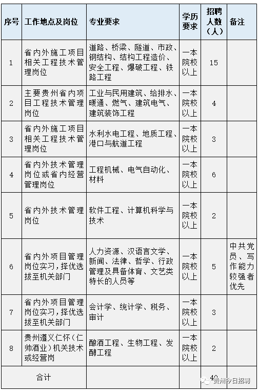 路桥公司工资一般多少