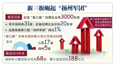 扬州报业传媒集团