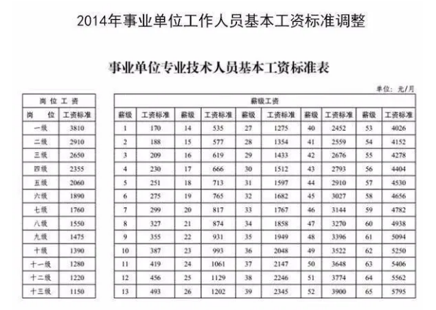 行政单位工资