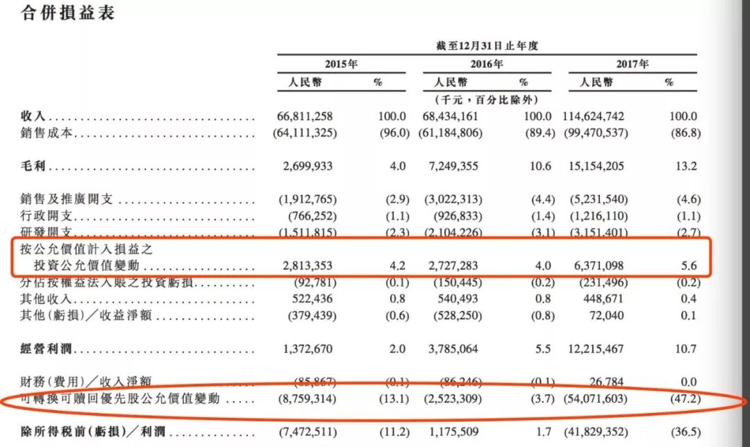 小米工资