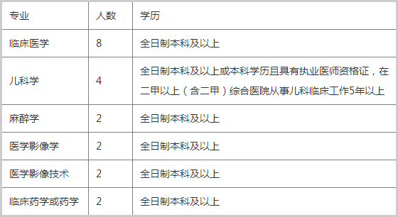 湖南省人民医院招聘