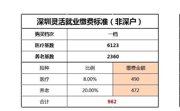 深圳工资计算