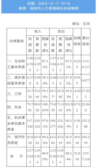 深圳工资计算