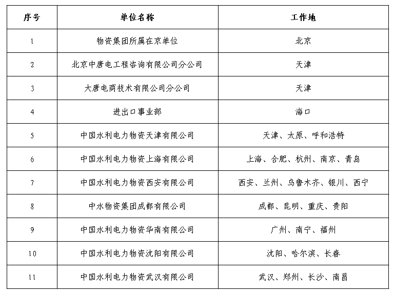 中国大唐集团公司人才招聘网