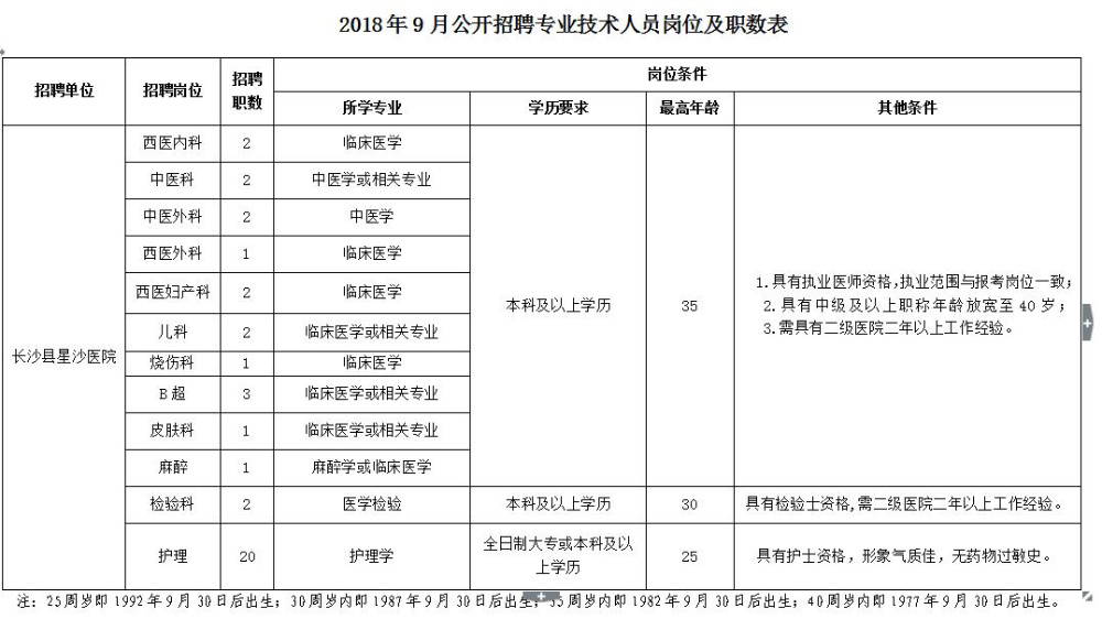 星沙医院电话