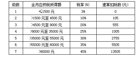 奖金属于工资吗