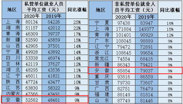 行业平均工资