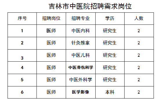 医院信息科工资待遇